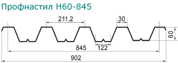 proflist n60