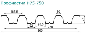 profnastil h75