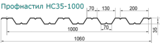 profnastil ns35